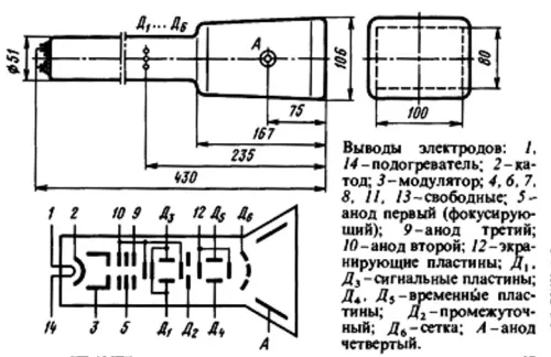 15ЛО1И трубка электронно-лучевая фото 2 15ЛО1И трубка электронно-лучевая фото 2